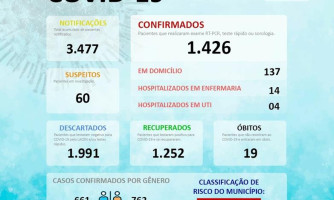Coronavírus em Comodoro deixa cidade em estado crítico. Médicos tem que escolher pacientes que devem usar oxigênio