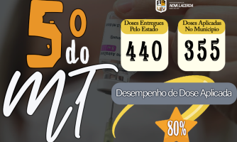Nova Lacerda está em 5º lugar no ranking de vacinação