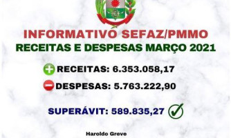 Prefeito de Mirassol d’Oeste comemora controle dos gastos públicos e superavit mensal