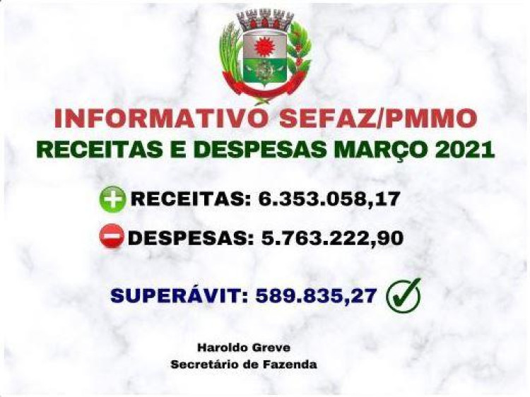 Prefeito de Mirassol d’Oeste comemora controle dos gastos públicos e superavit mensal